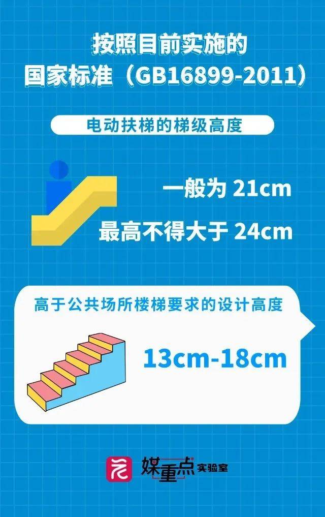 使用梯子时梯子与地面之间的角度,使用梯子工作时,梯子与地面的倾斜角为