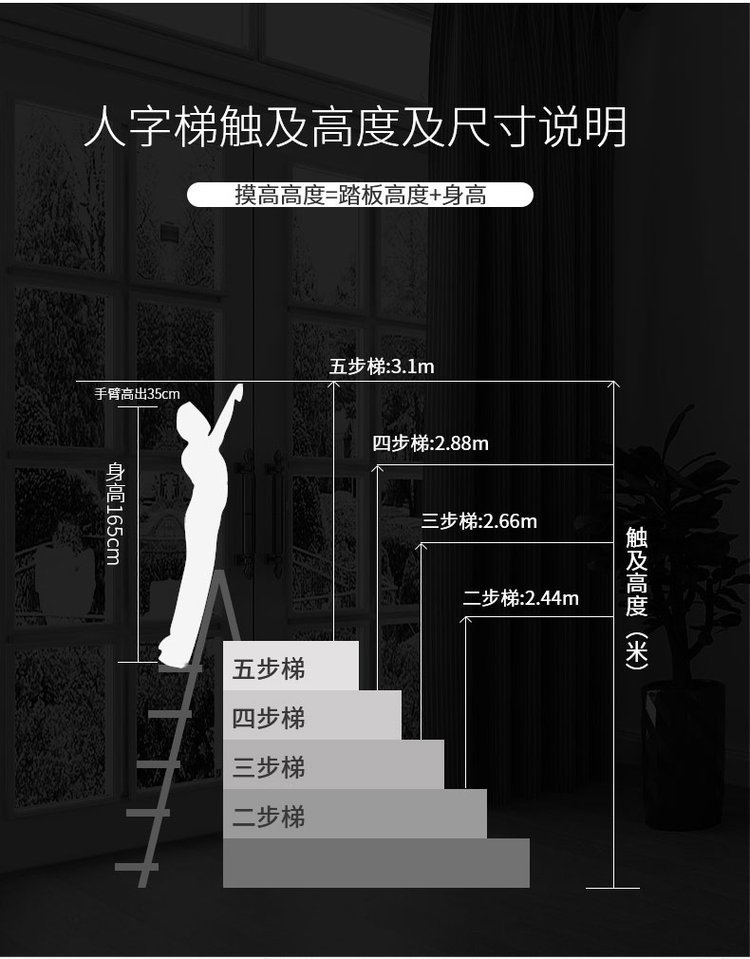 梯子详情图,梯子图片大全与价格