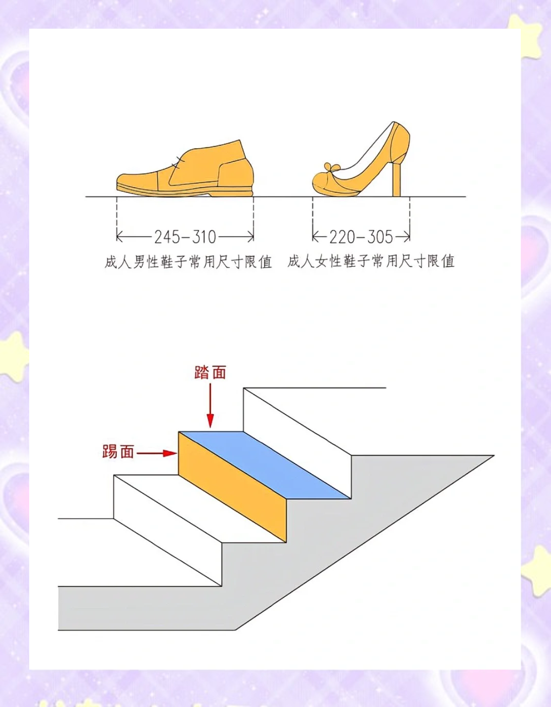 梯子与地面夹角应为多少度,梯子与地面之间的角度以多少度为宜