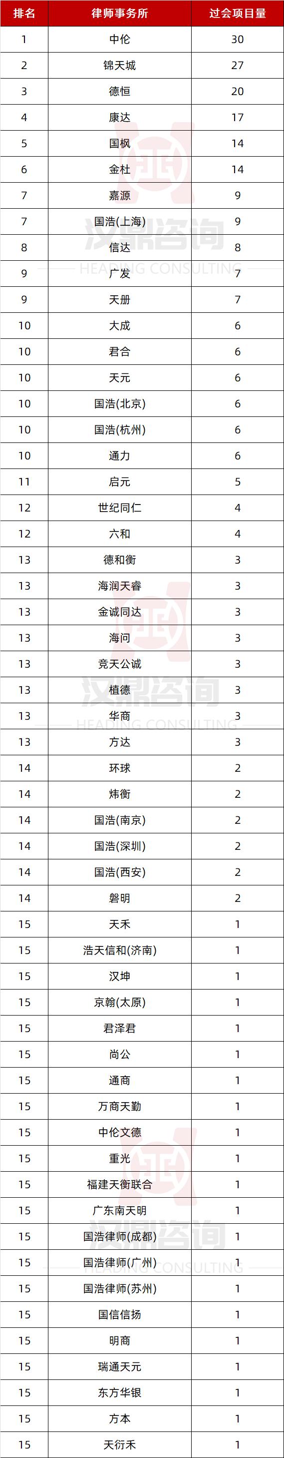 交易所排名一览表,交易所排名前100名