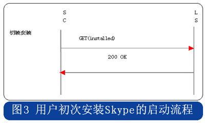 skype手机版app下载,skype安卓手机版下载地址