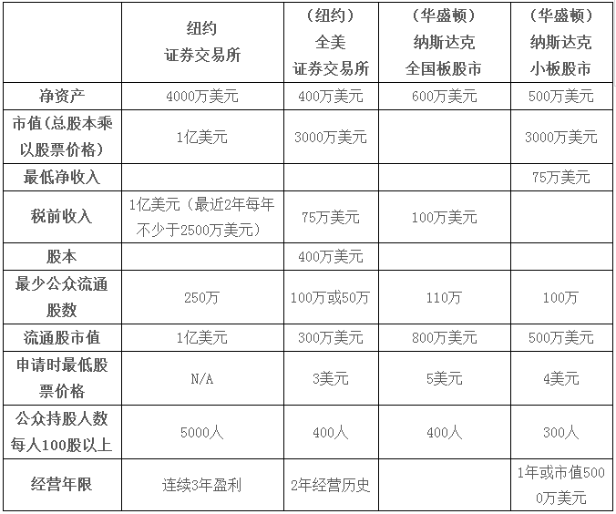 交易所之间转币需要什么条件,交易所之间转币需要什么条件和手续