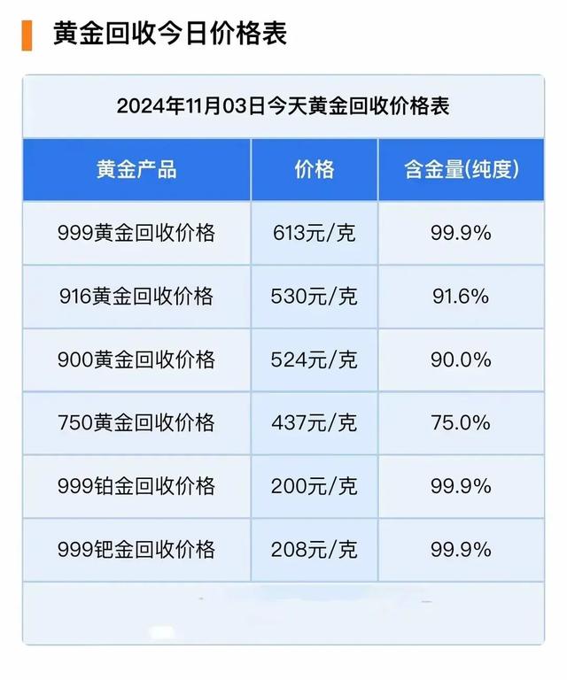 黄金价格今日查询999足金,黄金价格今日查询999足金今天多少钱
