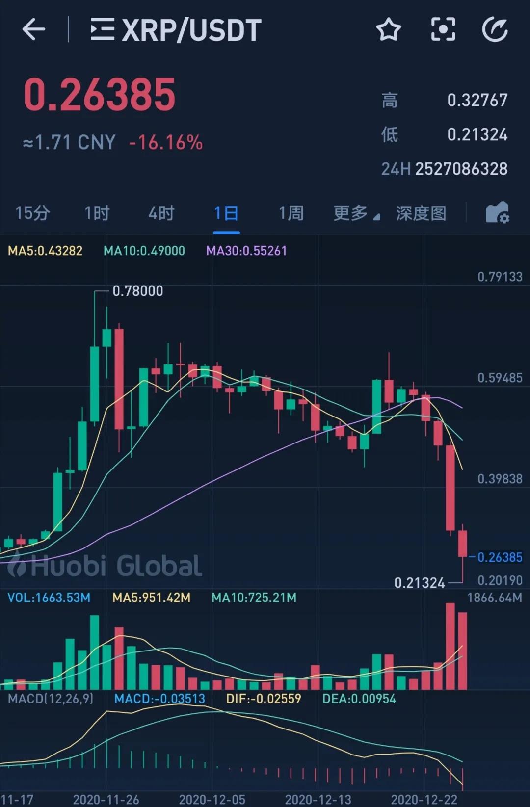 瑞波币今日行情,瑞波币今日行情价格走势图