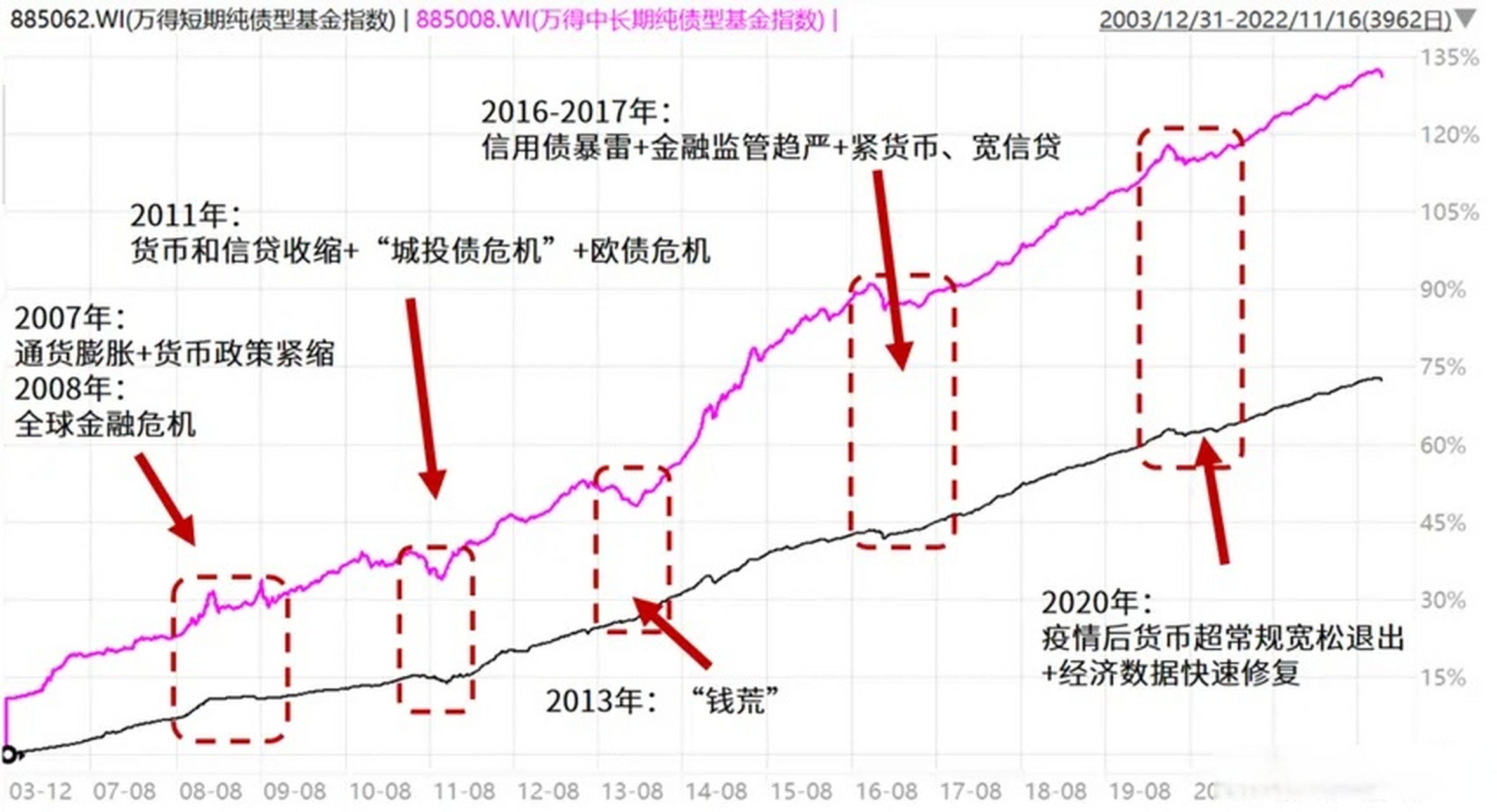 债券市场最近暴跌原因,2025债券基金暴跌已成定局吗