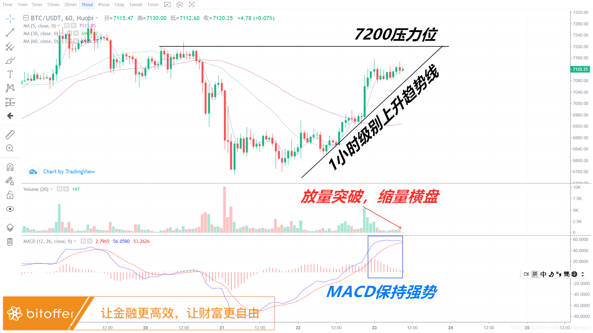 比特币btc最新详情查询,比特币btc最新详情查询价格