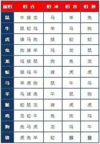今期出码三六九是什么生肖,本期出码看三六九,六盒今见吉祥是什么生肖