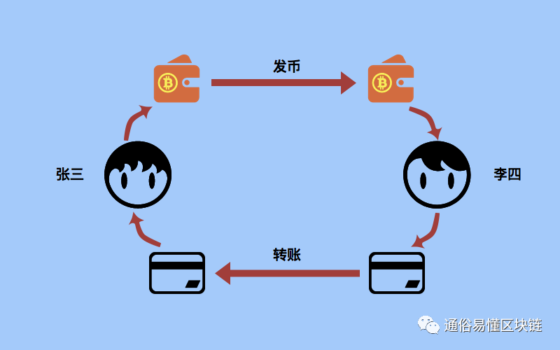 虚拟币交易课程有哪些,虚拟币交易课程有哪些内容