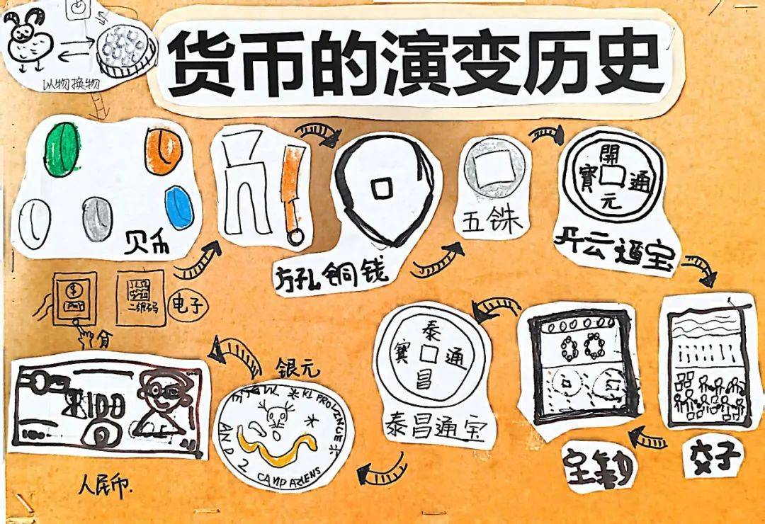 虚拟币交易课程有哪些,虚拟币交易课程有哪些内容