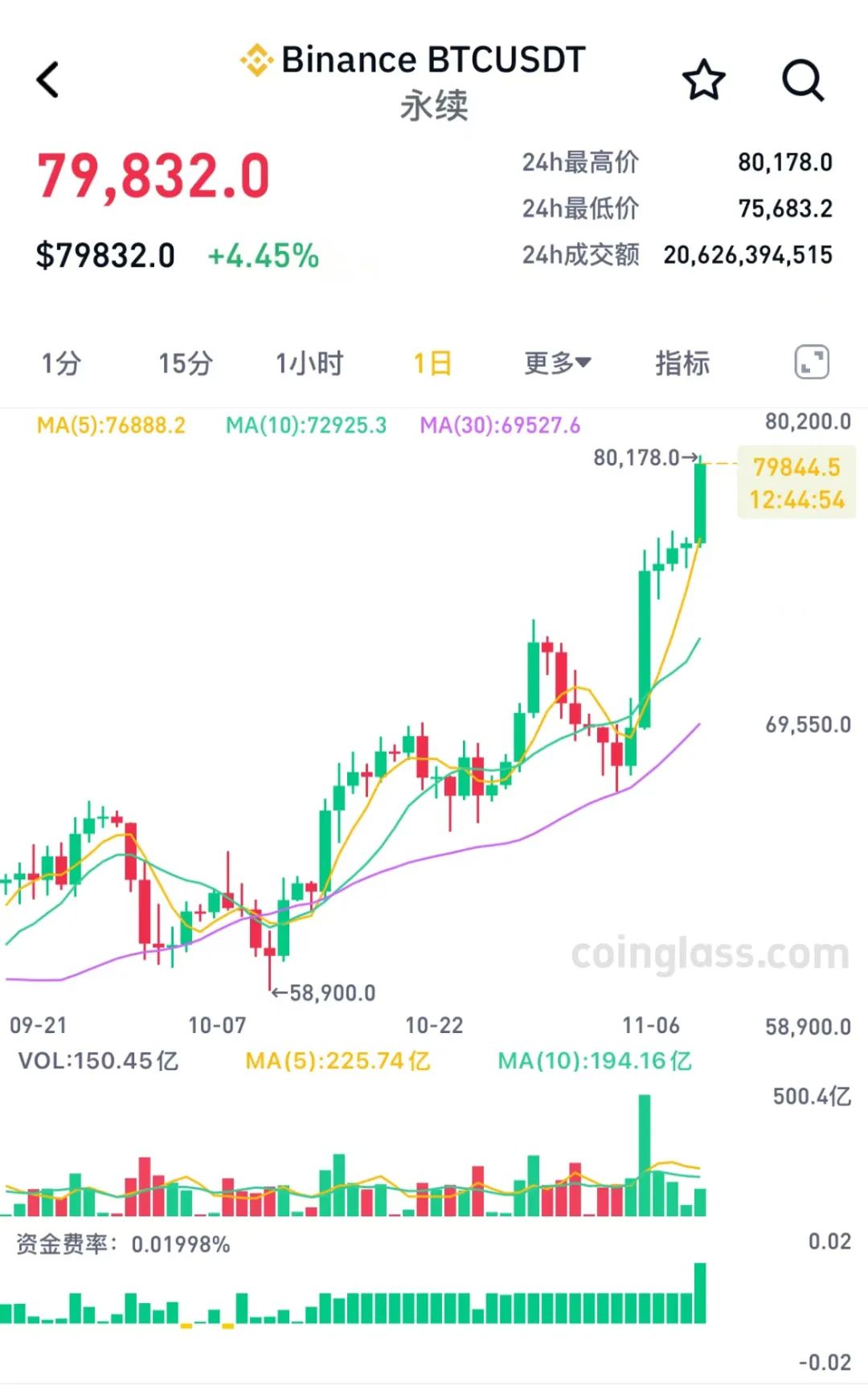 比特币今日最新行情走势图,比特币今日最新行情走势图表