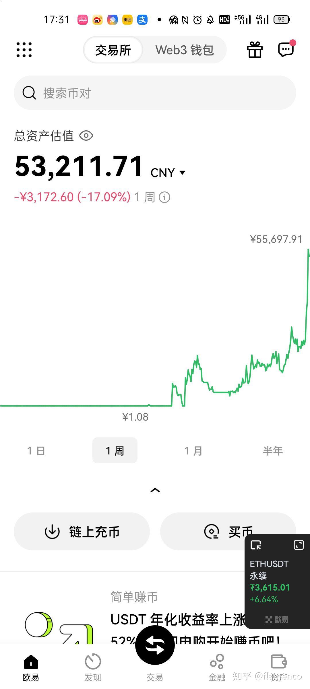 我炒币赚了钱合法吗,炒币赚了一千多万却不敢变现