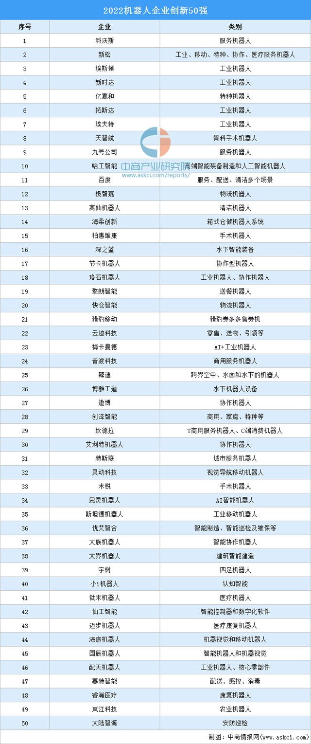 telegreat机器人排行,免费telegeram代理服务器