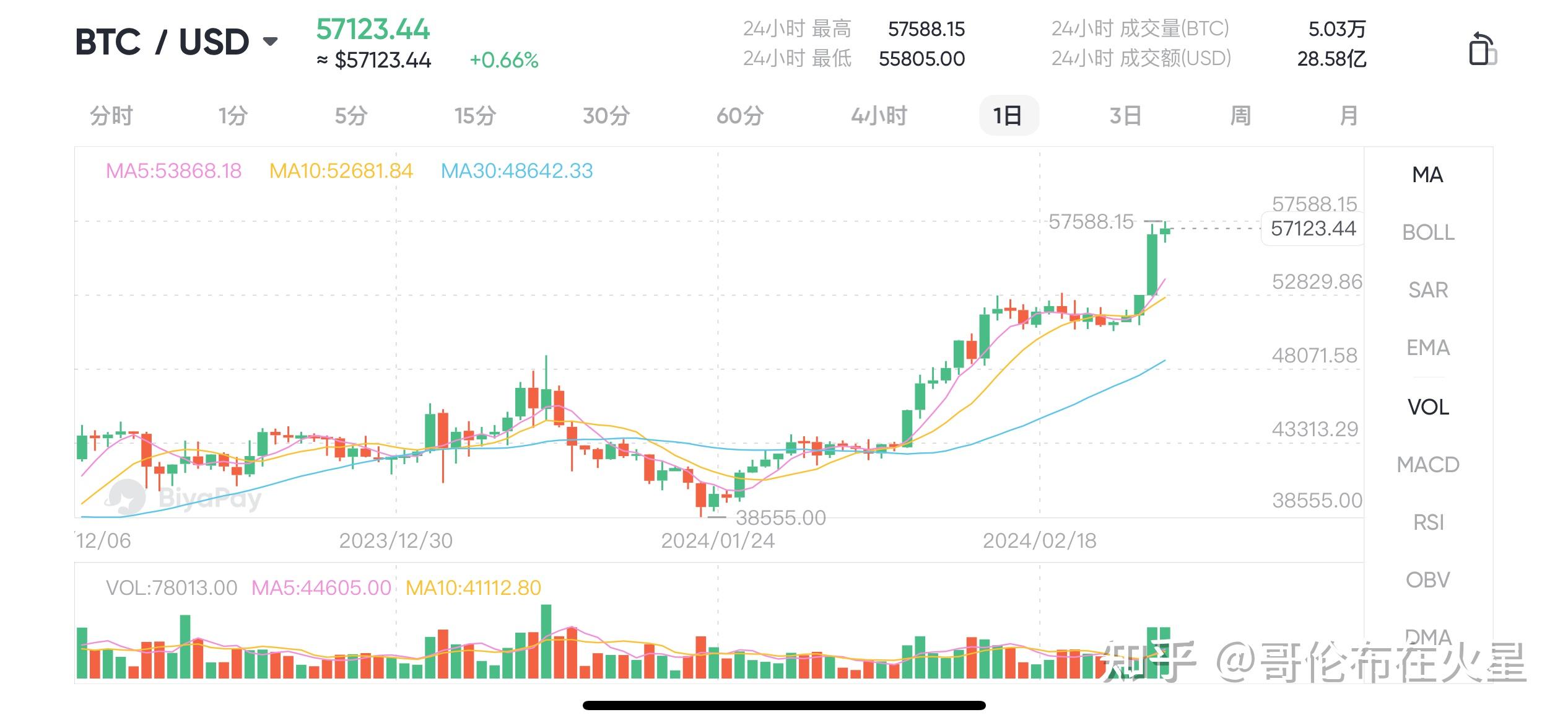 比特币2025年价格,比特币2025年价格一览表