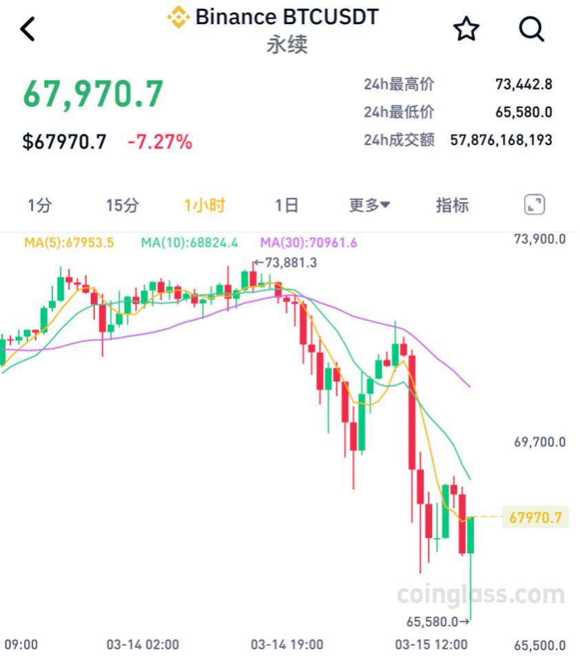 比特币2025年价格,比特币2025年价格一览表