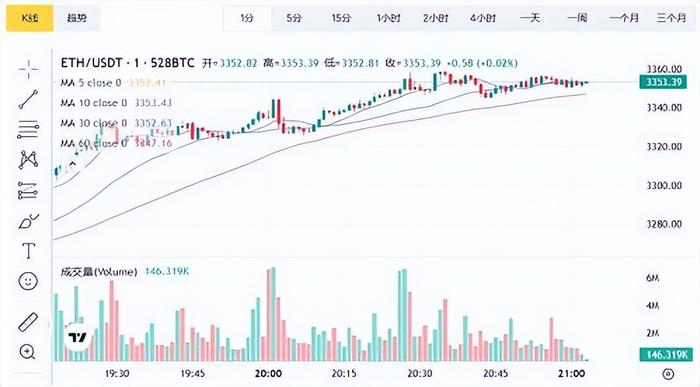 以太坊价格今日行情图,以太坊价格今日行情走势分析