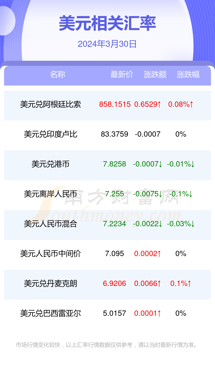 美元兑人民币汇率,美元兑人民币汇率实时