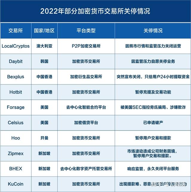 比特币中国禁止后怎么提现,2021中国禁止比特币后怎样提现