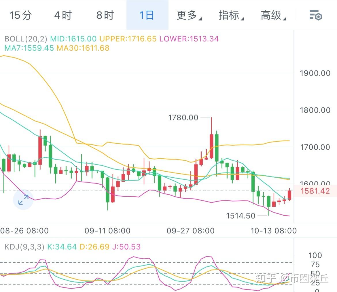以太坊今日操作策略,以太坊今日的交易价格