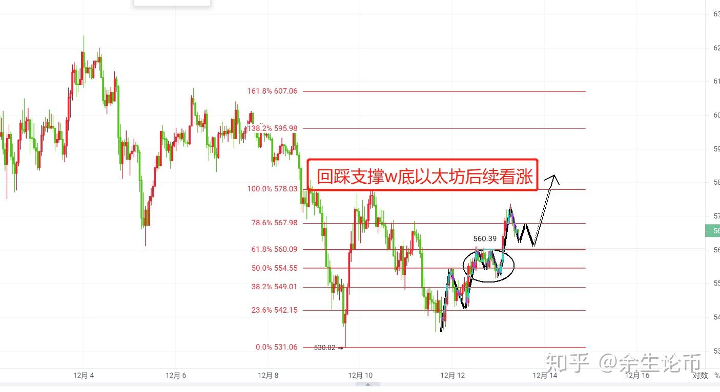 以太坊今日操作策略,以太坊今日的交易价格