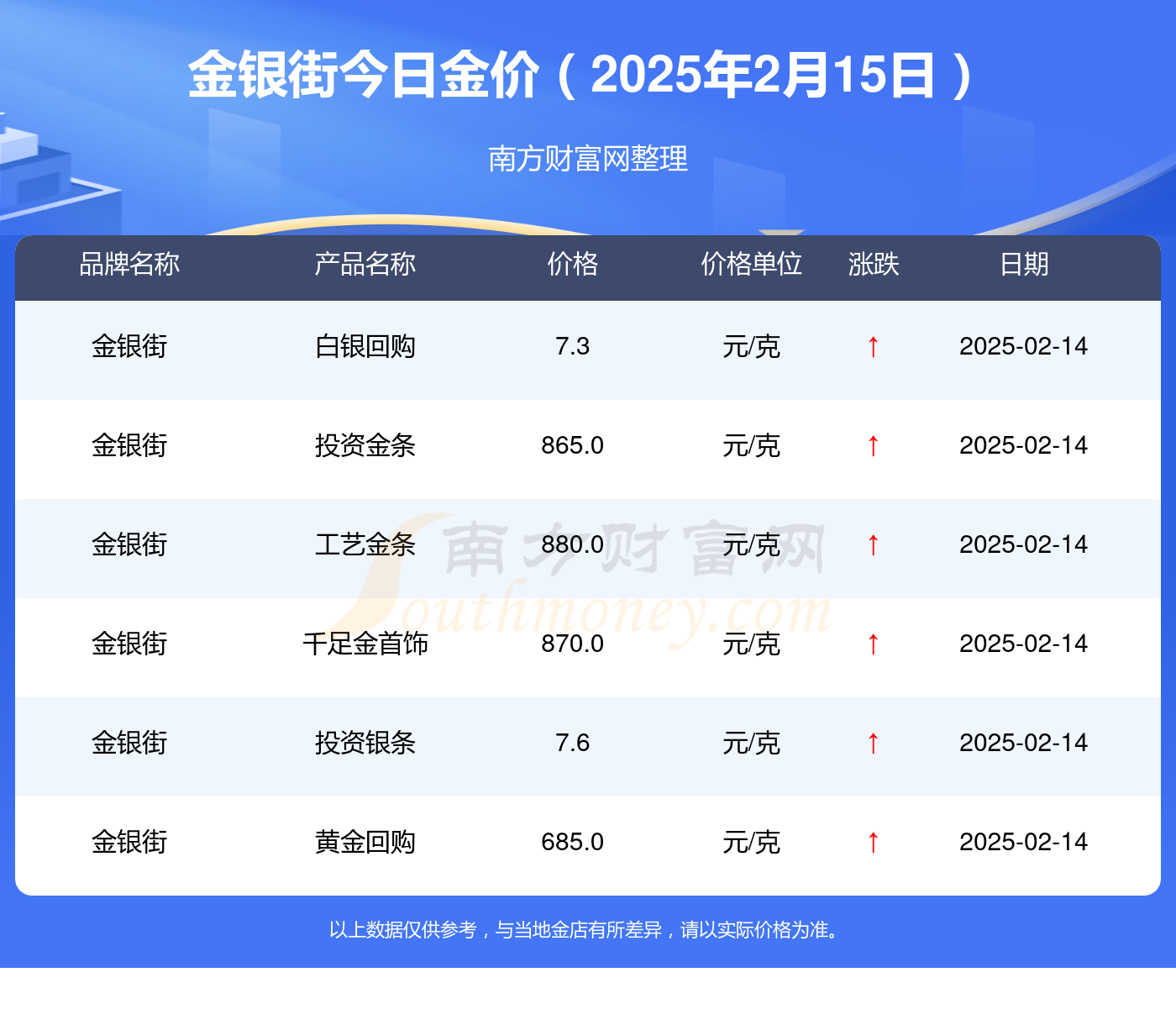 2025黄金今天价目表,2025黄金今天价目表最新