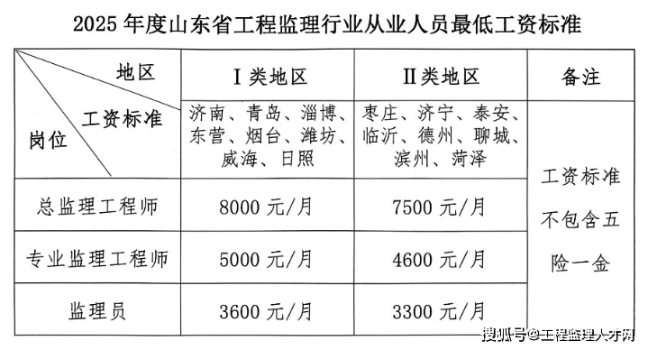 厦门基本工资标准2025公布,厦门基本工资标准2025公布时间