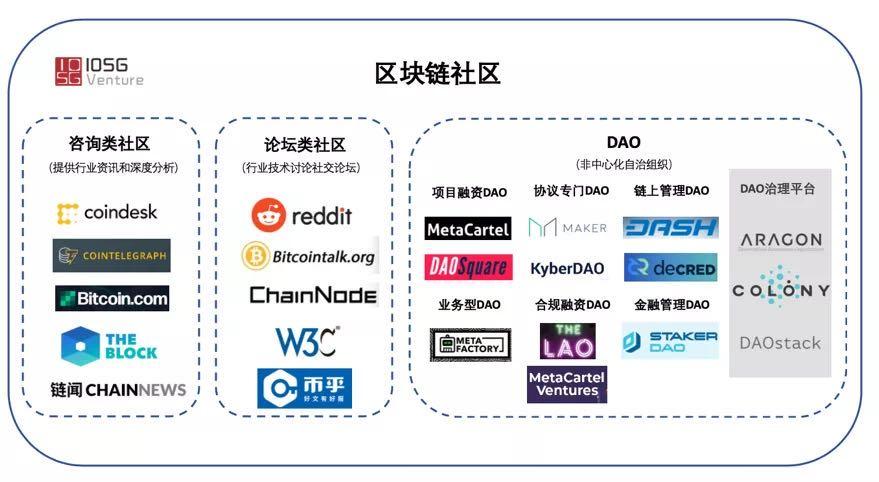 什么是区块链最简单的解释,区块链是穷人的最后一次机会