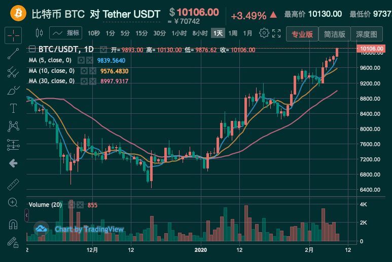 比特币行情走势图最新今年,比特币行情走势图最新今年11月