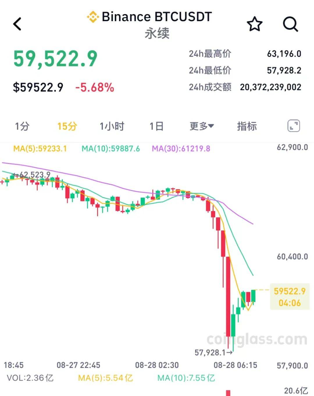 比特币行情走势图最新今年,比特币行情走势图最新今年11月