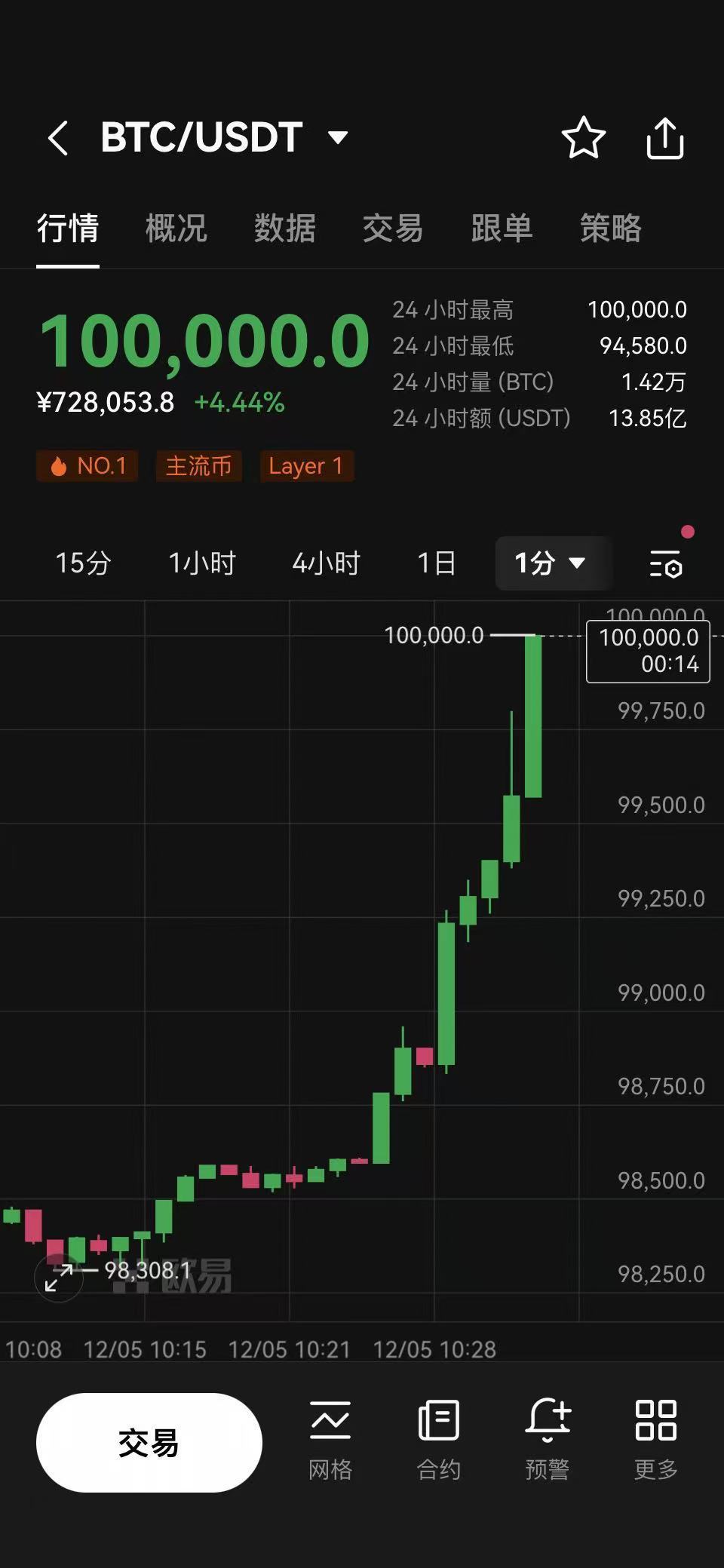 比特币最新消息中财网,比特币最新行情走势图今年