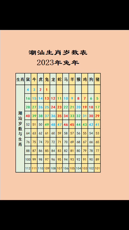 天文数字开过什么生肖,天文数字开过什么生肖动物