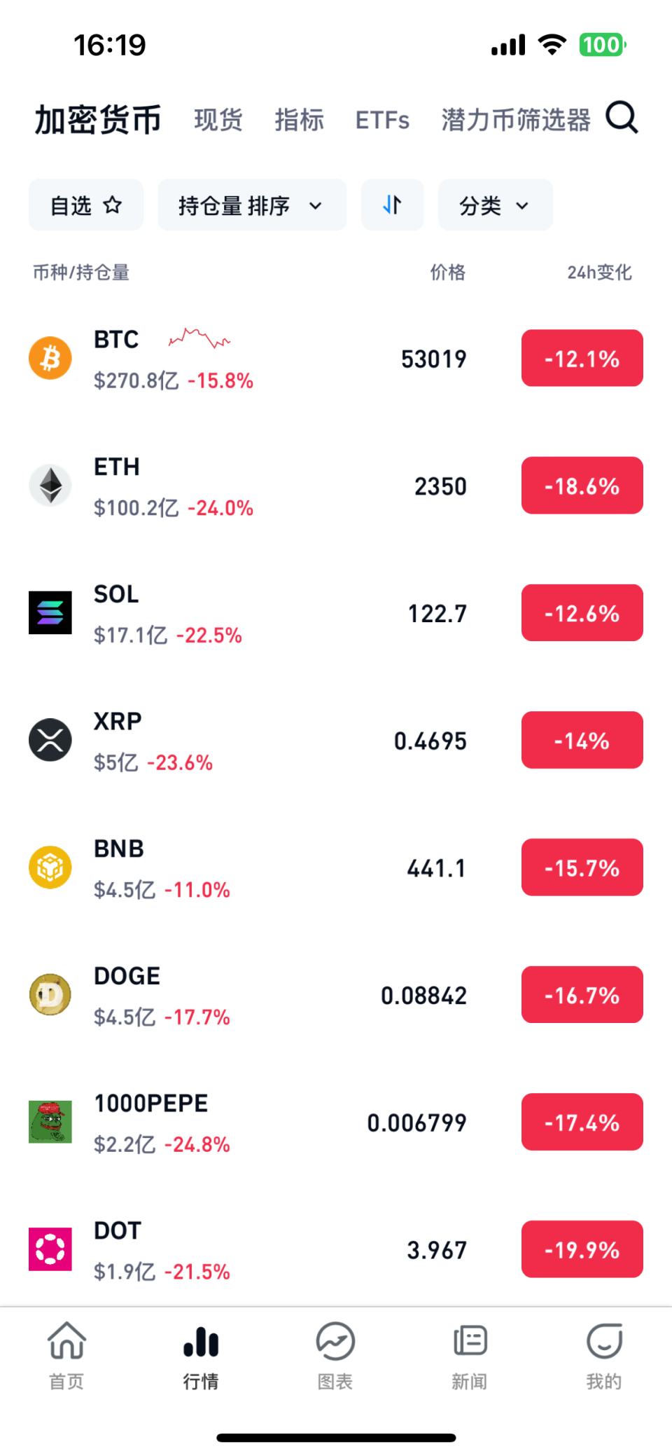 中国虚拟币有哪些,中国认可的虚拟币有哪些