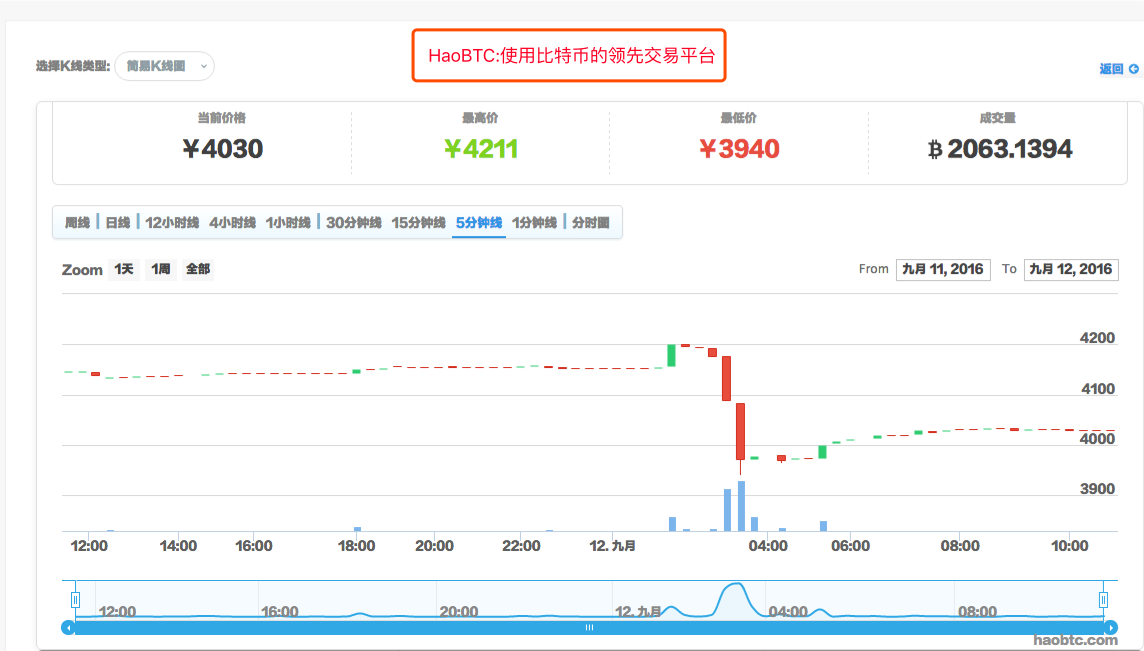 如何通过钱包地址查询资产,如何通过钱包地址查找数字资产