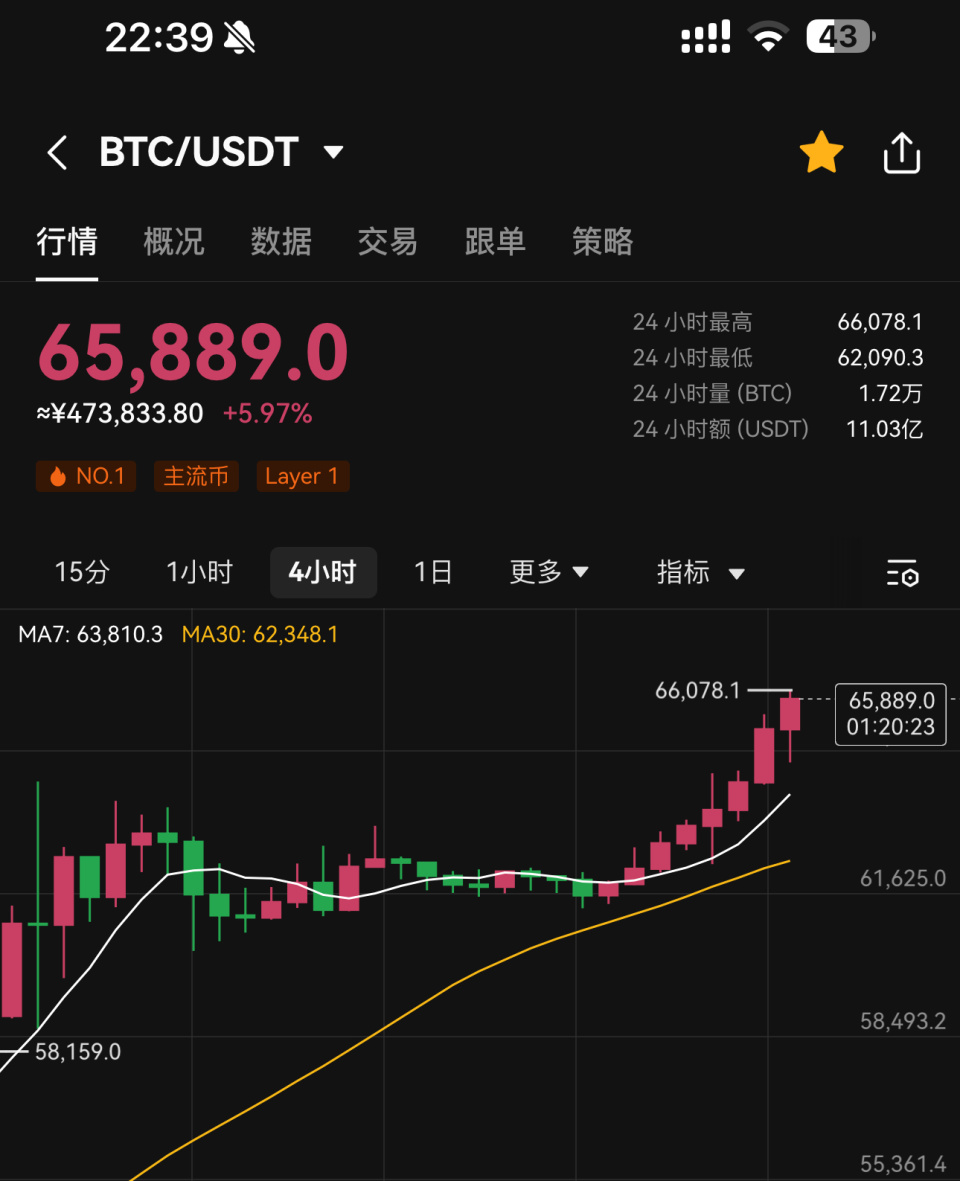 比特币今日多少美金一个,比特币现在多少钱一个美元