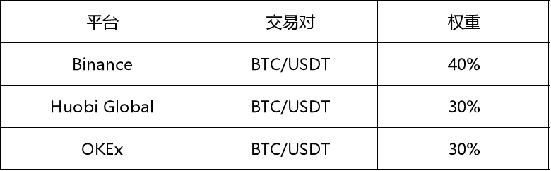 coinbene是什么交易所,coinbene交易所是哪个国家的