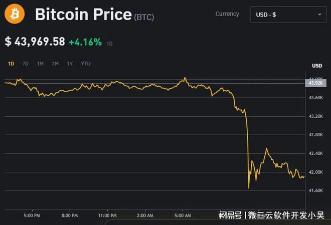 虚拟货币暴跌,虚拟货币爆仓是什么意思