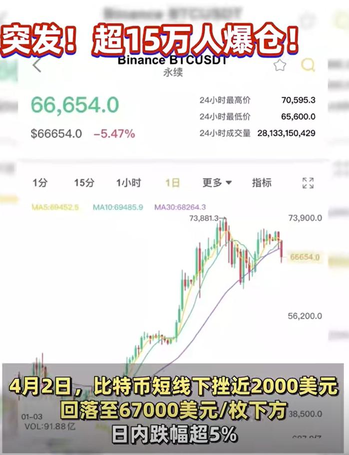 虚拟货币暴跌,虚拟货币爆仓是什么意思
