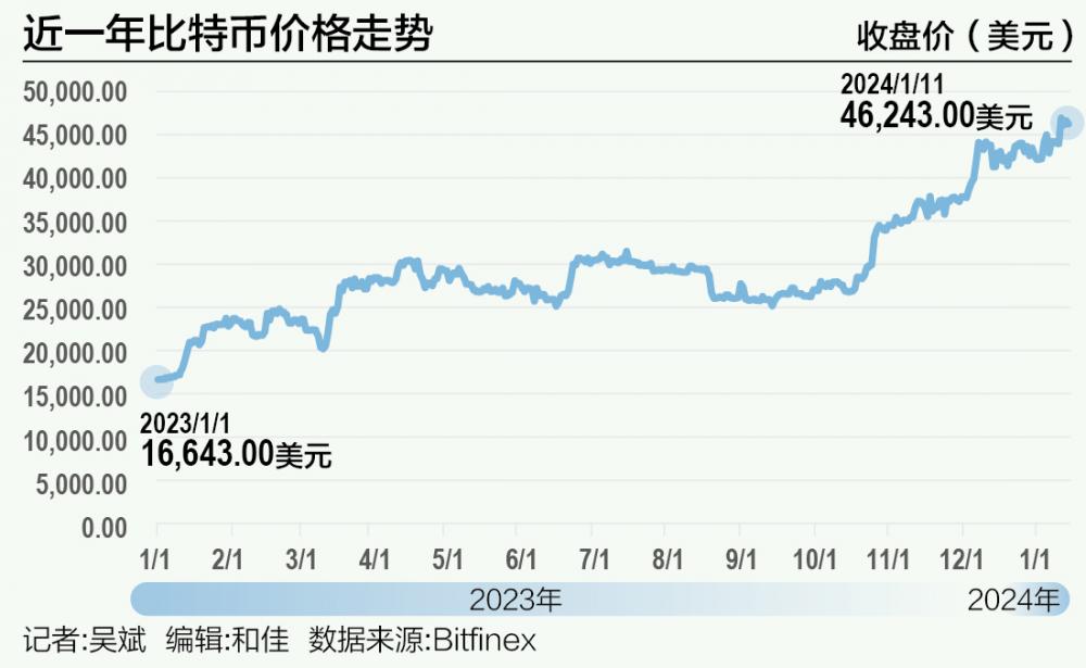 btc币最新消息走势,btcs币价格今日行情