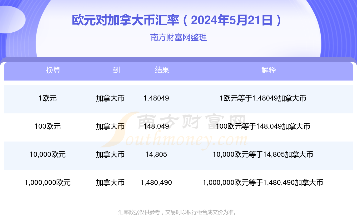 虚拟币汇率,虚拟币汇率赚差价
