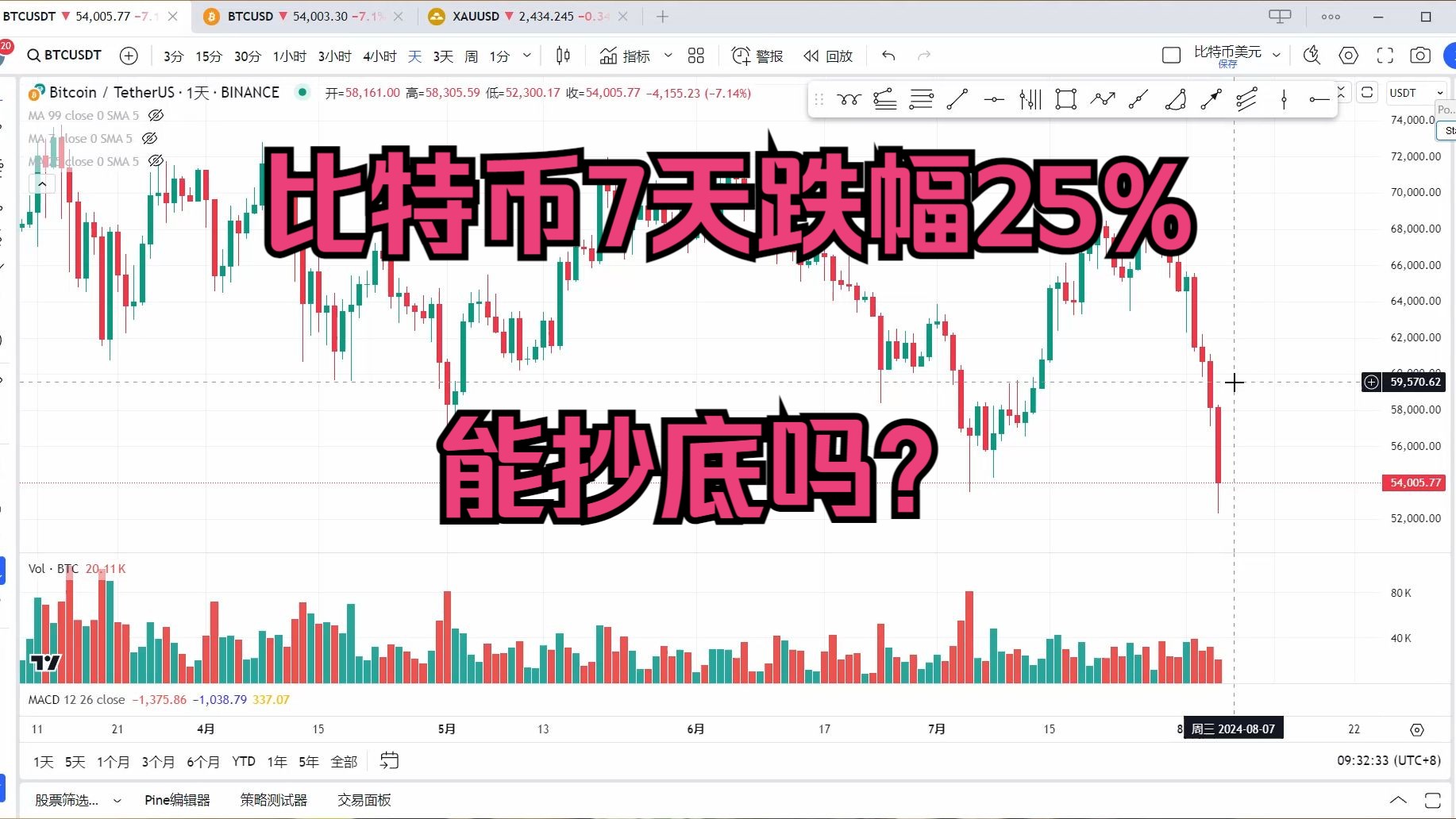 比特币今日走势,比特币今日交易行情走势图