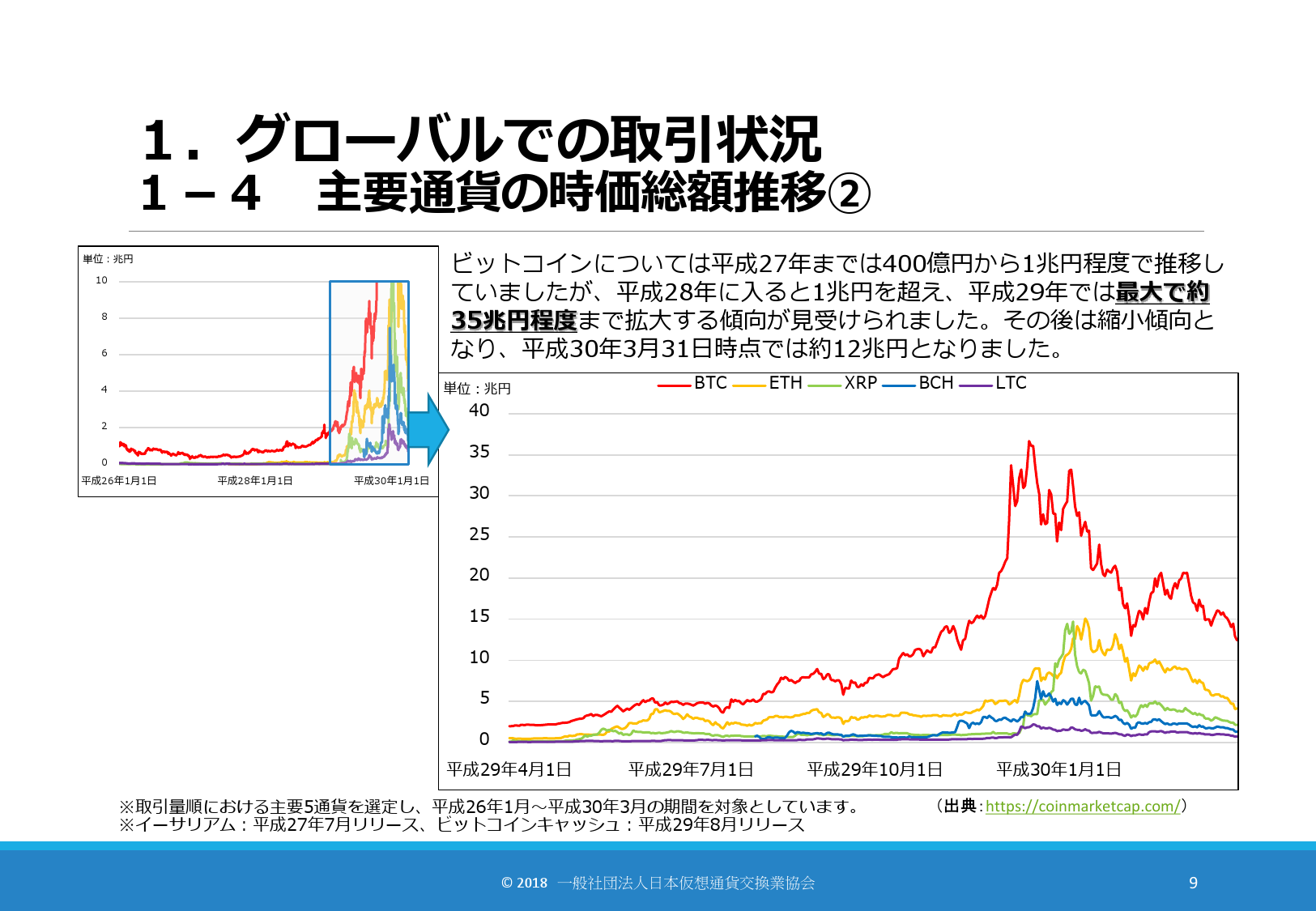 关于虚拟货币平台数据是否造假的信息