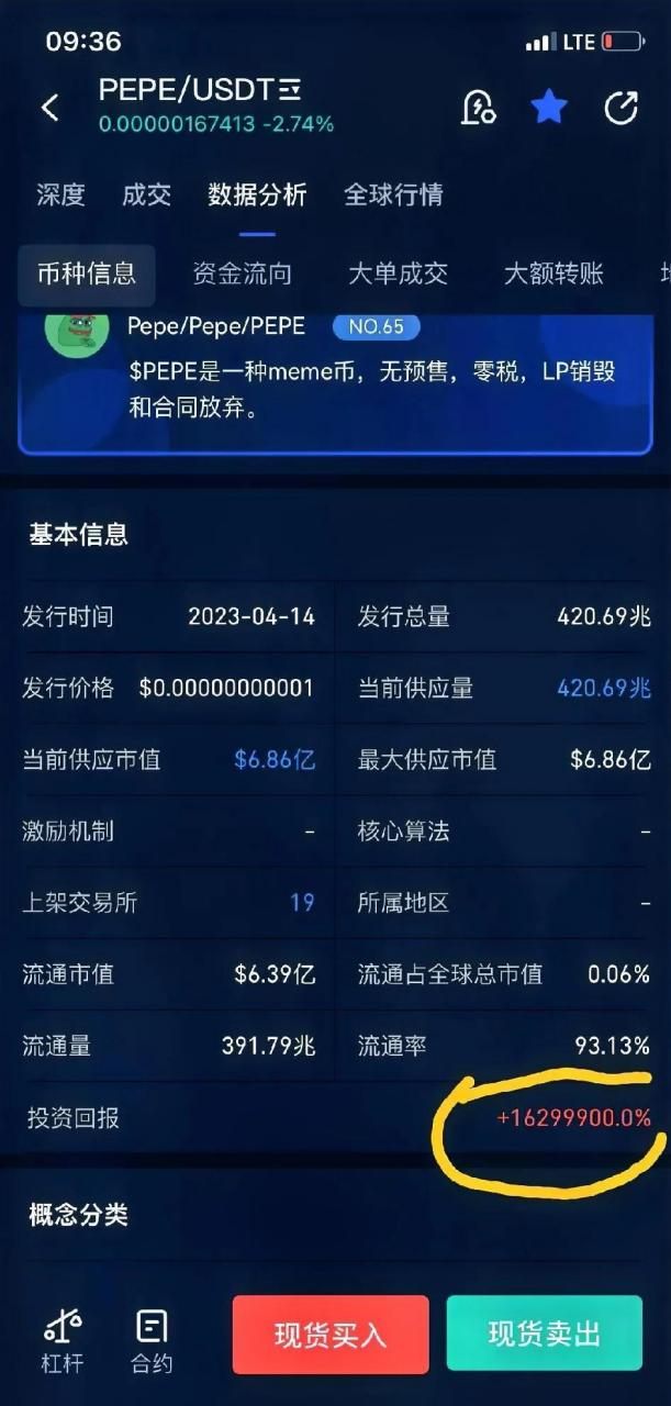 虚拟货币价格今日行情的简单介绍