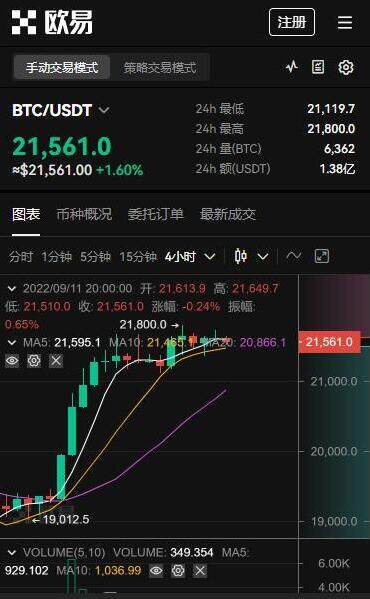 包含虚拟货币交易平台哪个好的词条
