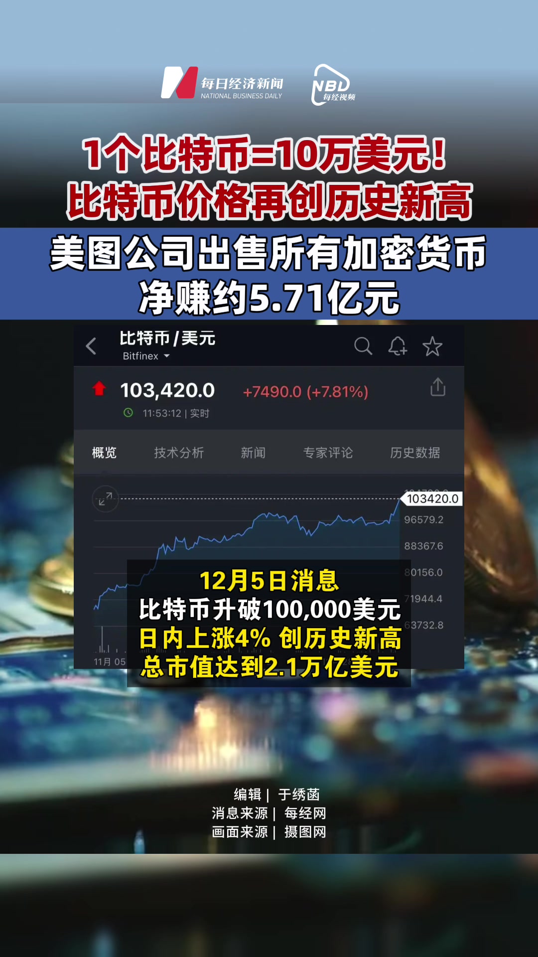 1个比特币等于多少美金,1比特币等于多少美金今日