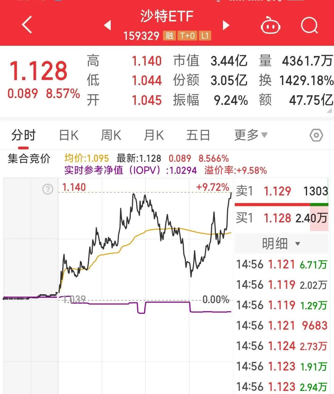 交易所的币如何上涨,怎么把交易所的币提到钱包里