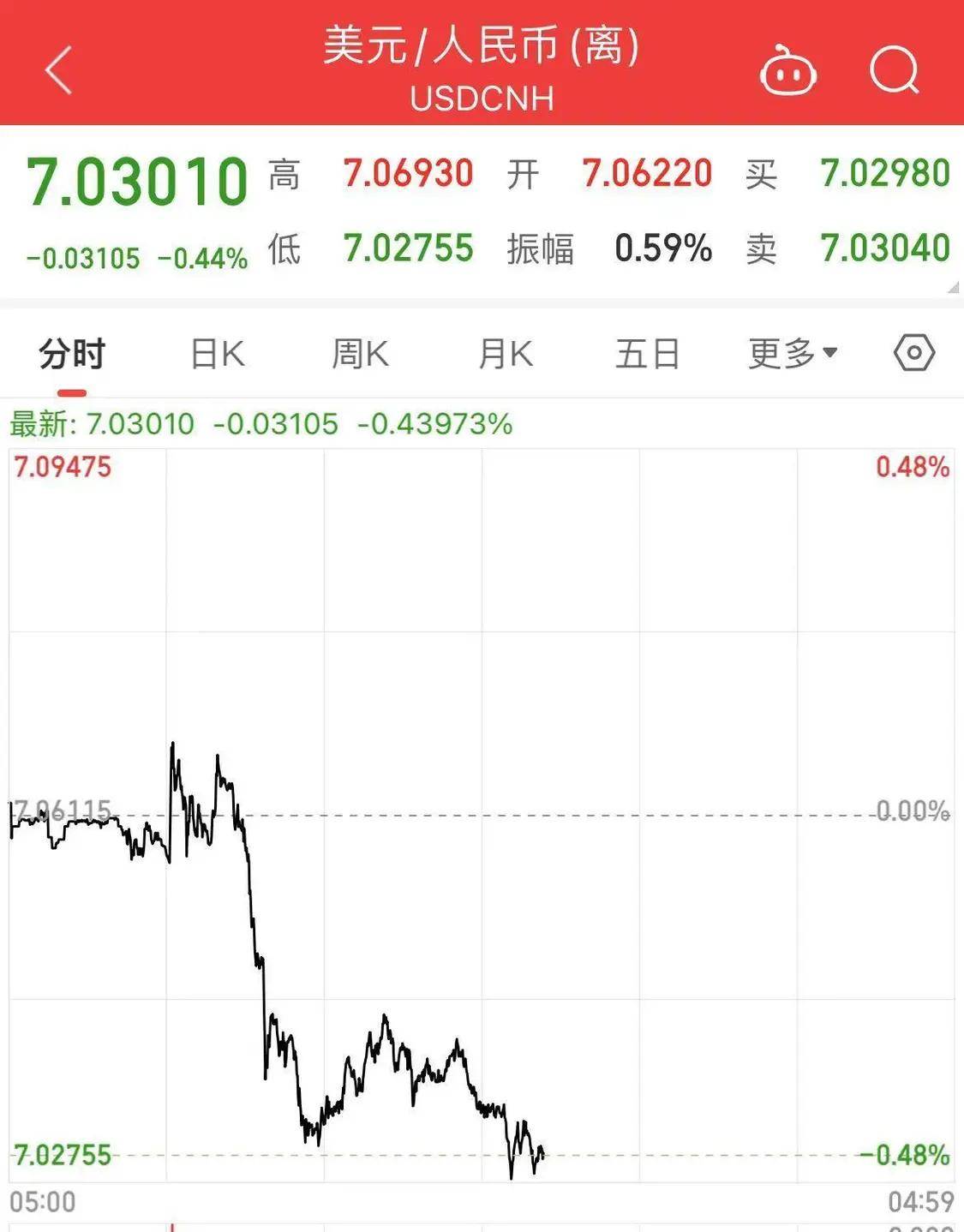 交易所的币如何上涨,怎么把交易所的币提到钱包里