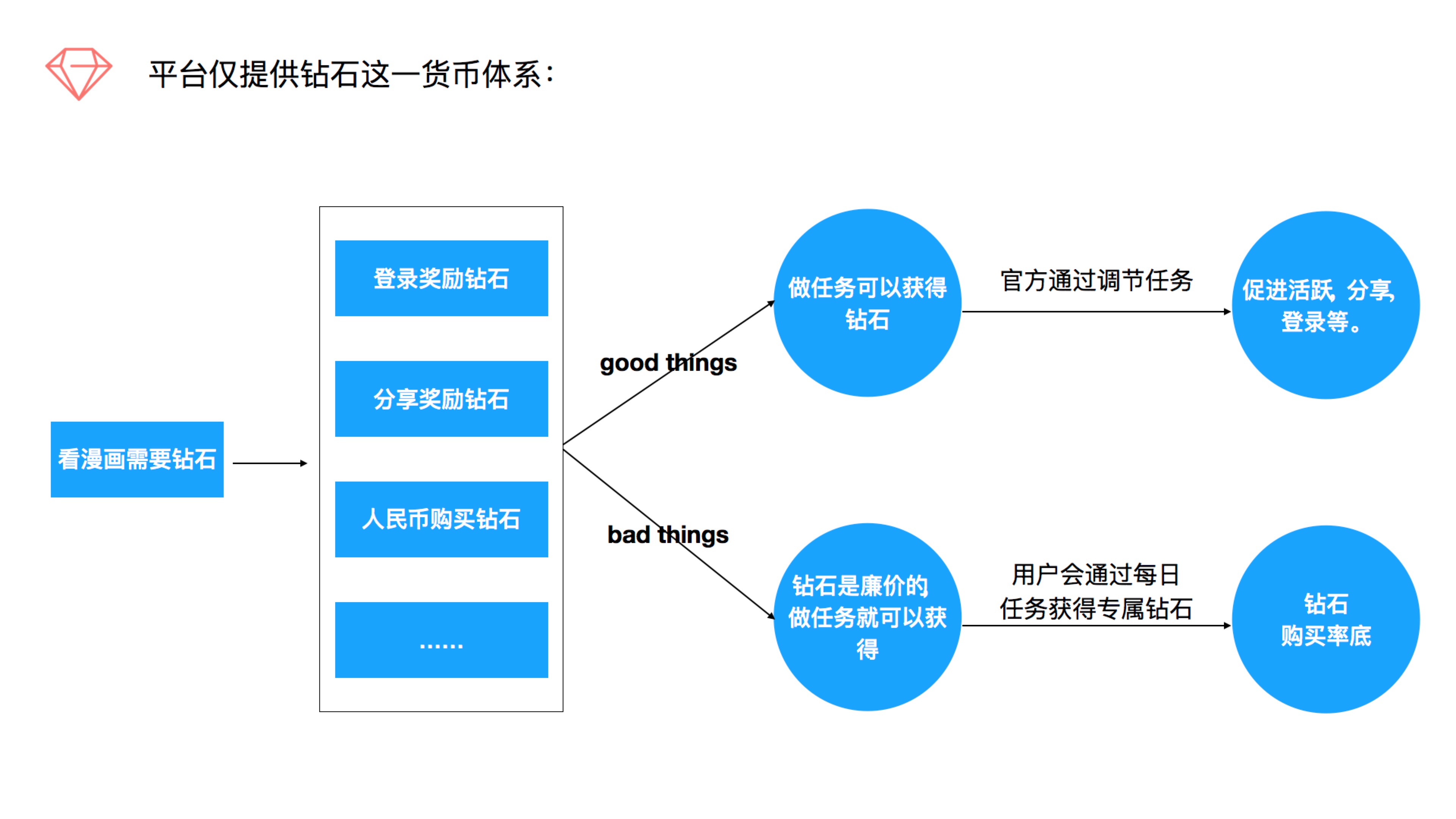 虚拟币怎么玩教程图解,虚拟币怎么玩教程图解视频
