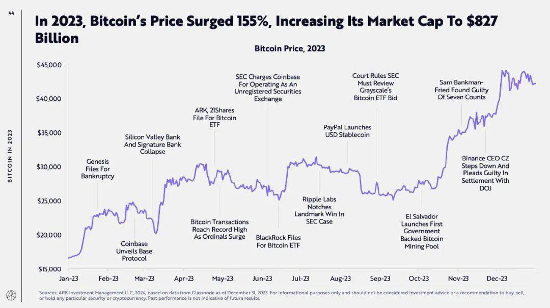 比特币历史价格表走势图,比特币历史价格走势图2021