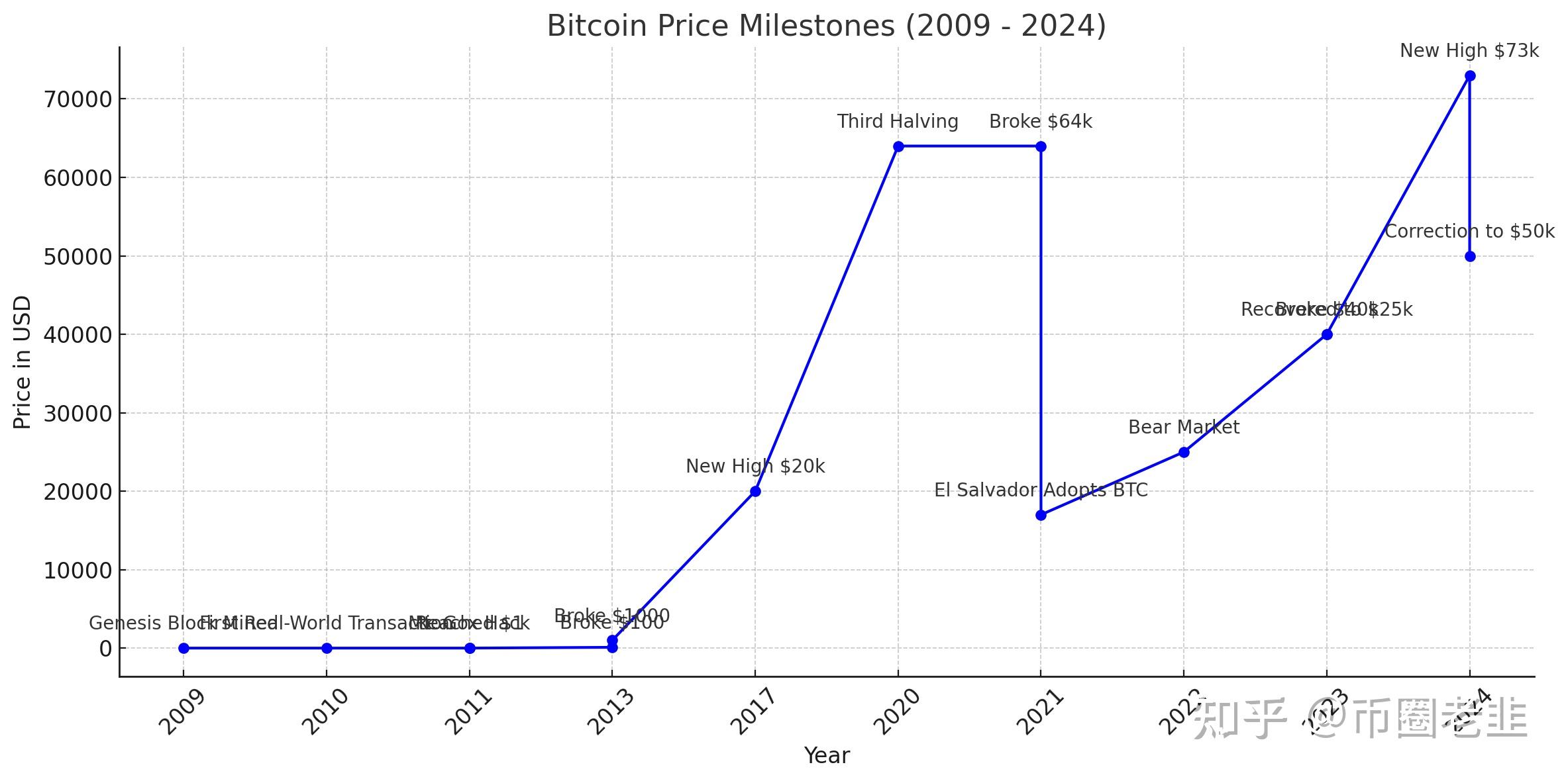比特币最新实时行情分析,比特币行情最新价格 官方网站