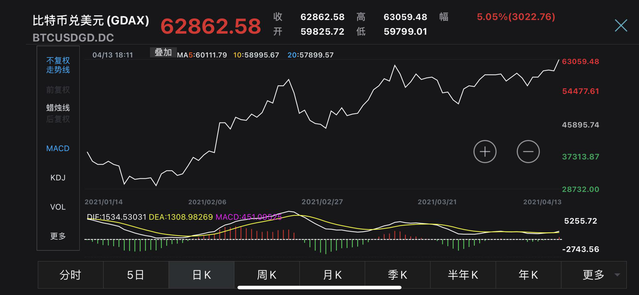 今晚比特币最新走势预测,今晚比特币最新走势预测视频