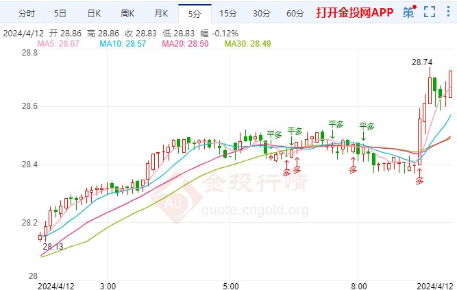 白银价格,白银价格最新消息